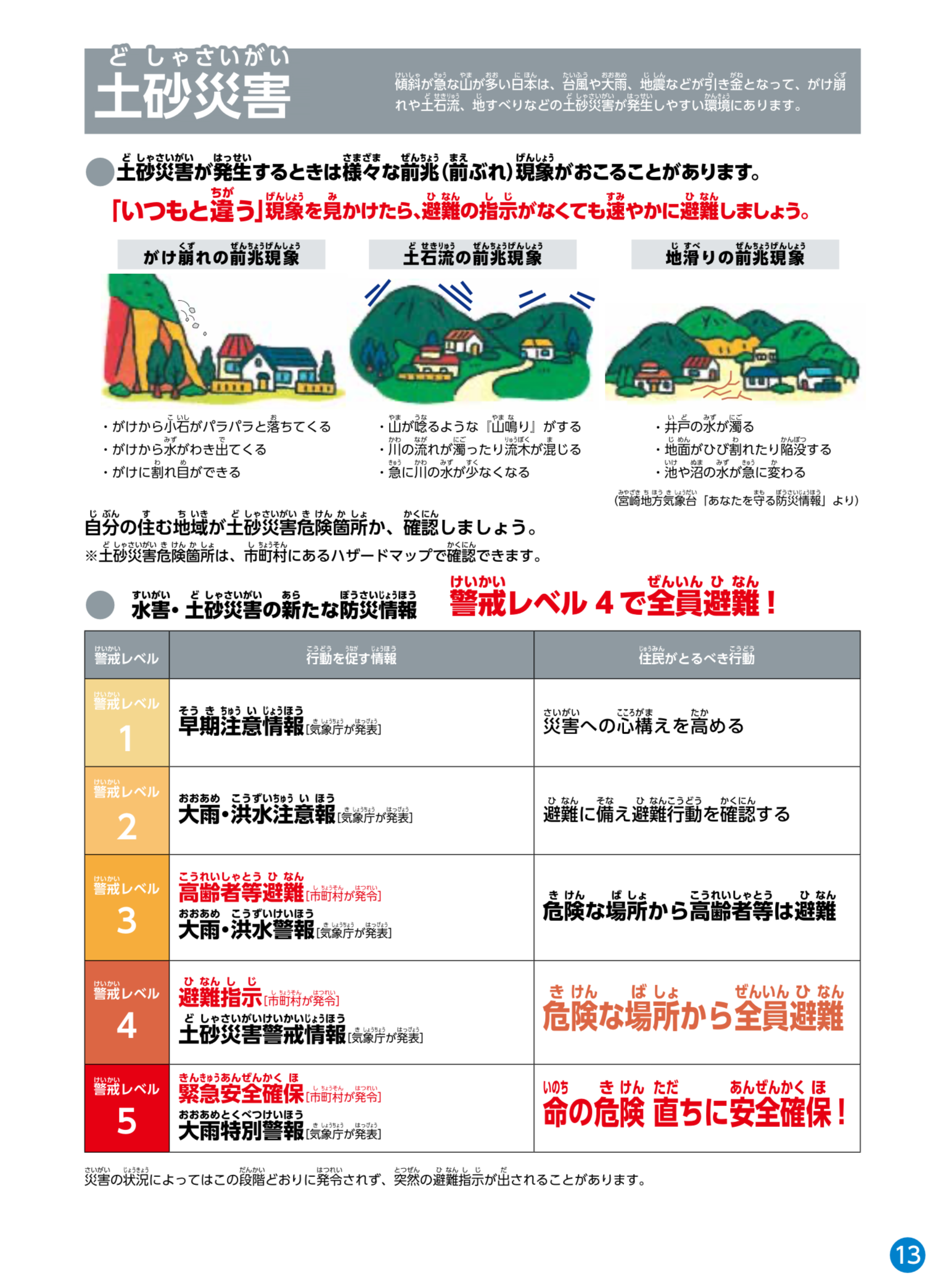 災害(さいがい)・防災(ぼうさい) | みやざき外国人サポートセンター Miyazaki Support Center for Foreign ...